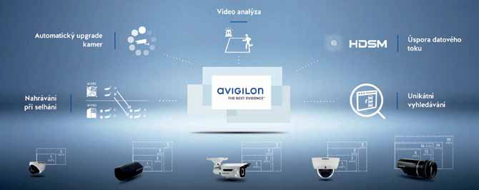 kamery-avigilon
